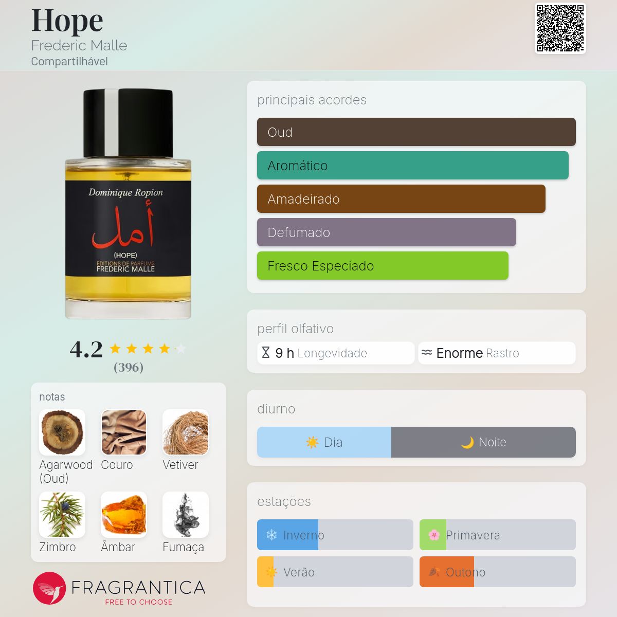 Hope Frederic Malle perfume - a novo fragrância Compartilhável 2024