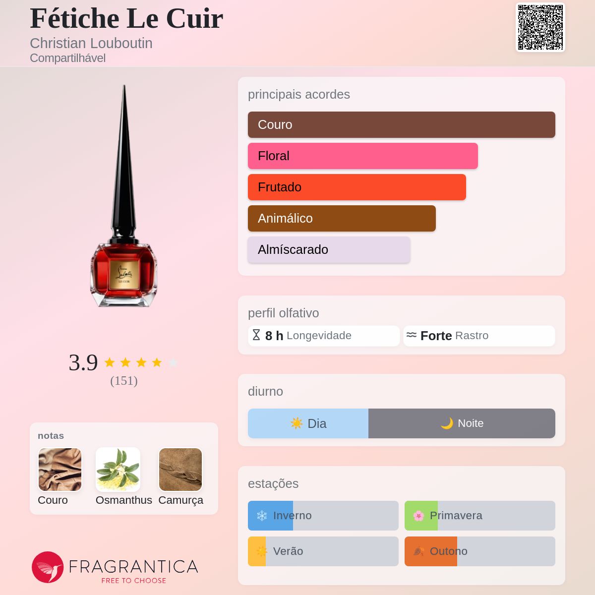 Fétiche Le Cuir Christian Louboutin perfume - a novo fragrância