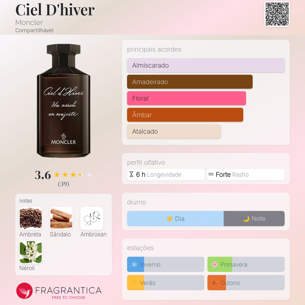 Ciel D'hiver Moncler perfume - a novo fragrância