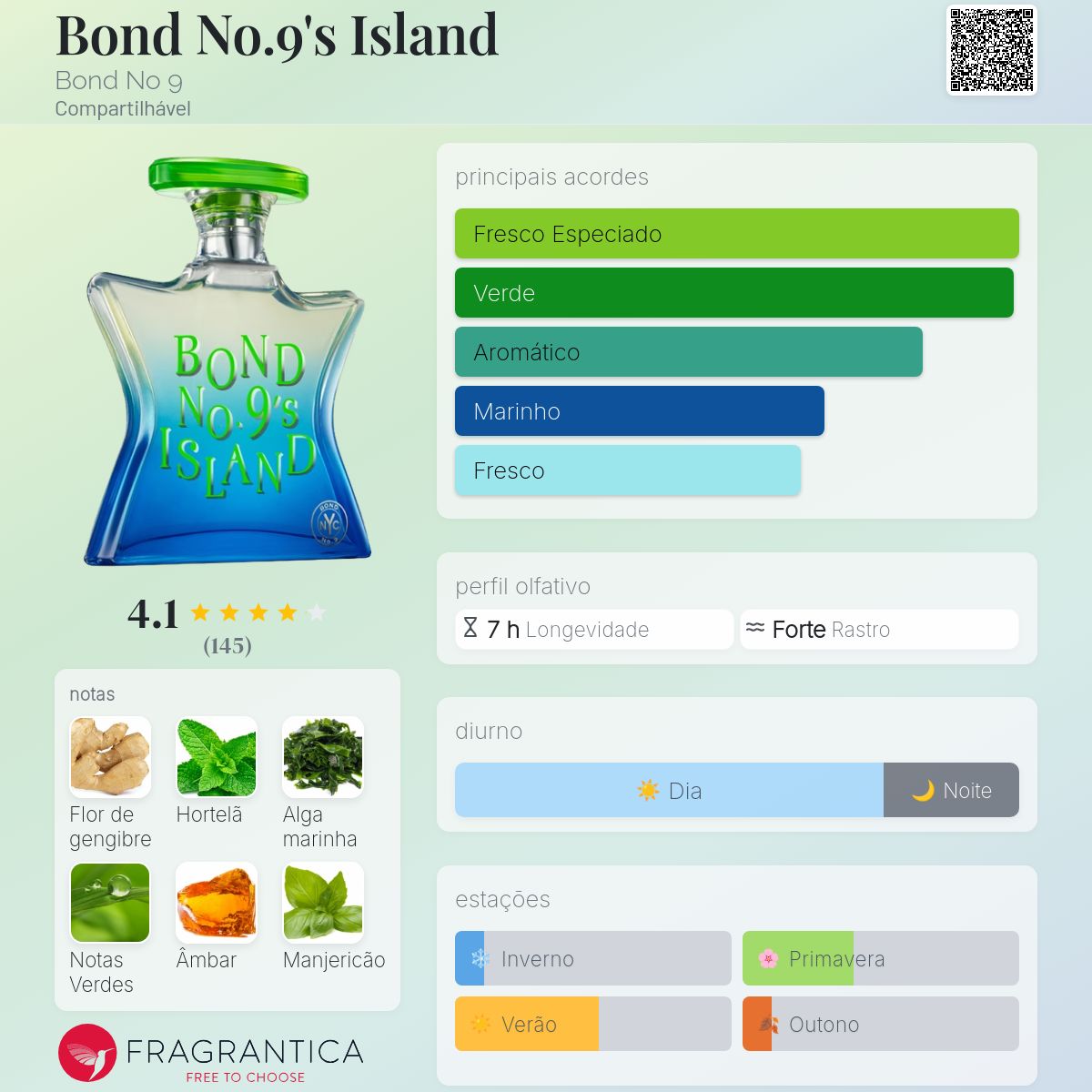 Bond No.9's Island Bond No 9 perfume - a novo fragrância