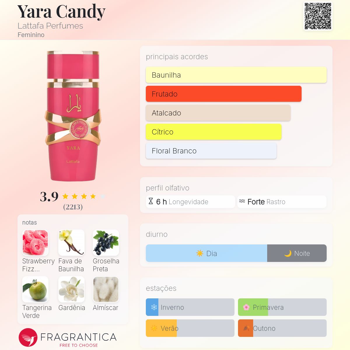 Perfume Lattafa Yara Candy EDP Feminino 100mL