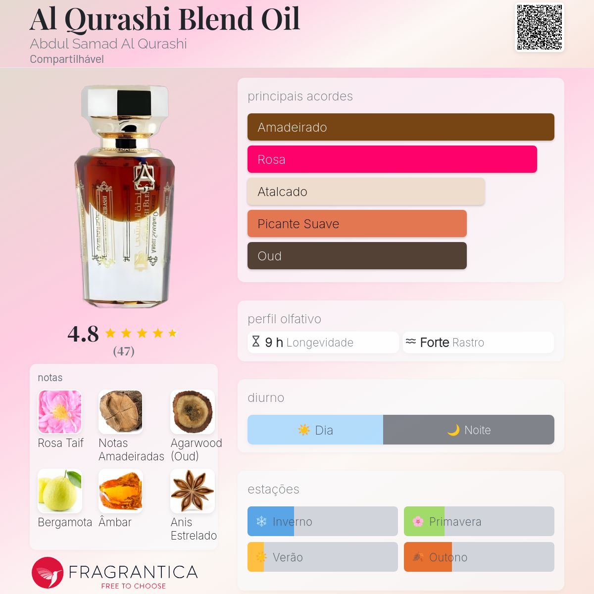 Al Qurashi Blend Oil Abdul Samad Al Qurashi perfume - a fragrância