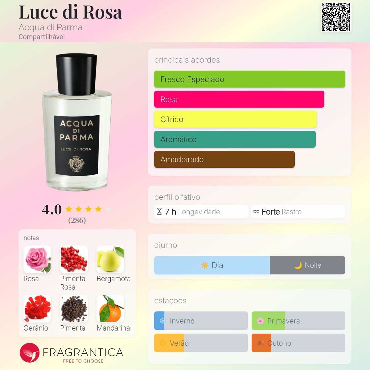 Luce di Rosa Acqua di Parma perfume - a novo fragrância