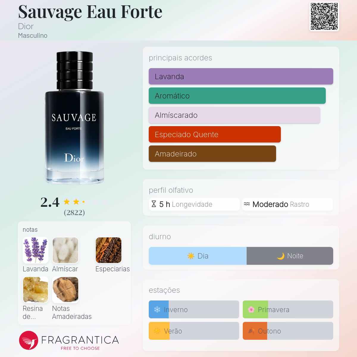 Sauvage Eau Forte Dior Colônia - a novo fragrância Masculino 2024