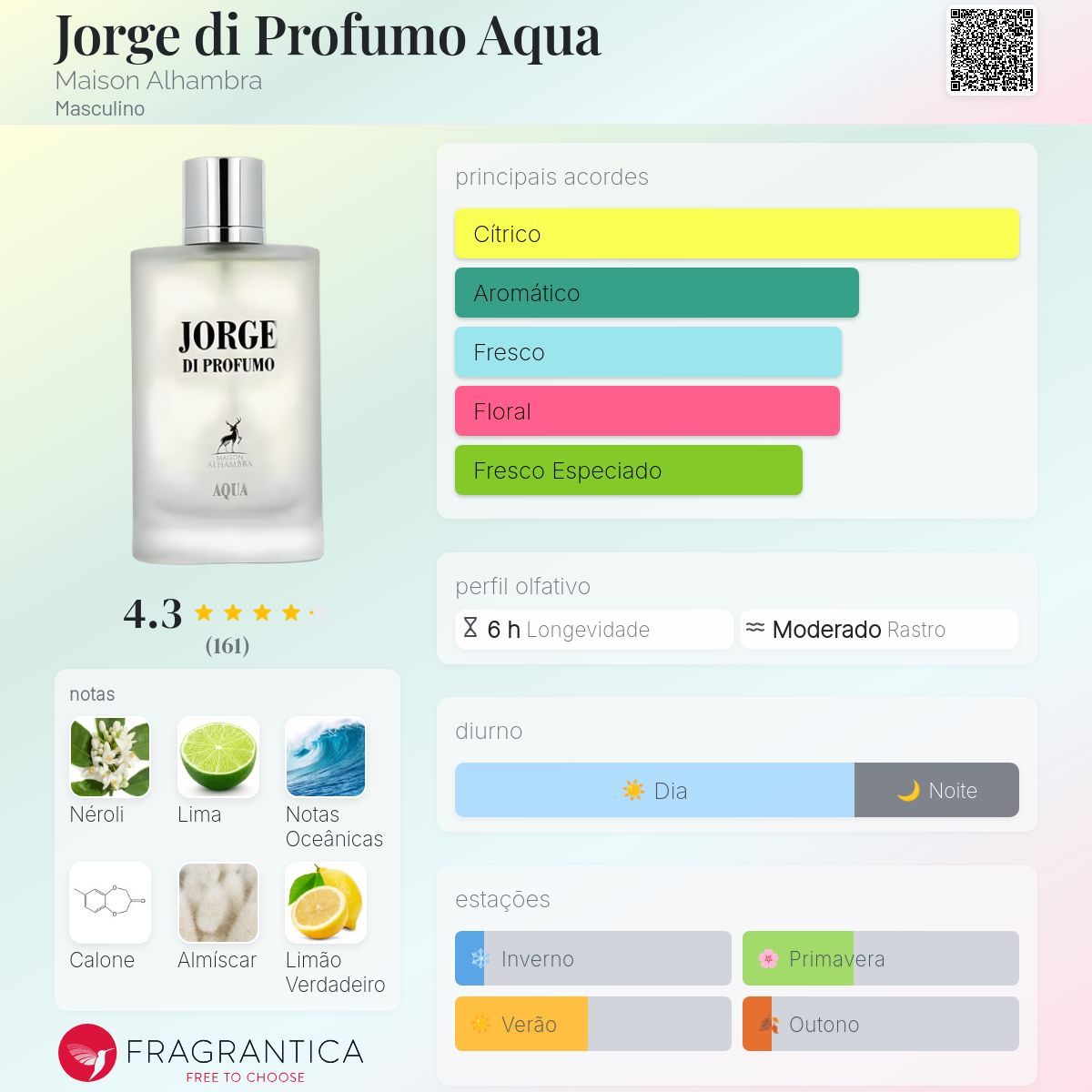 Fragrantica Card