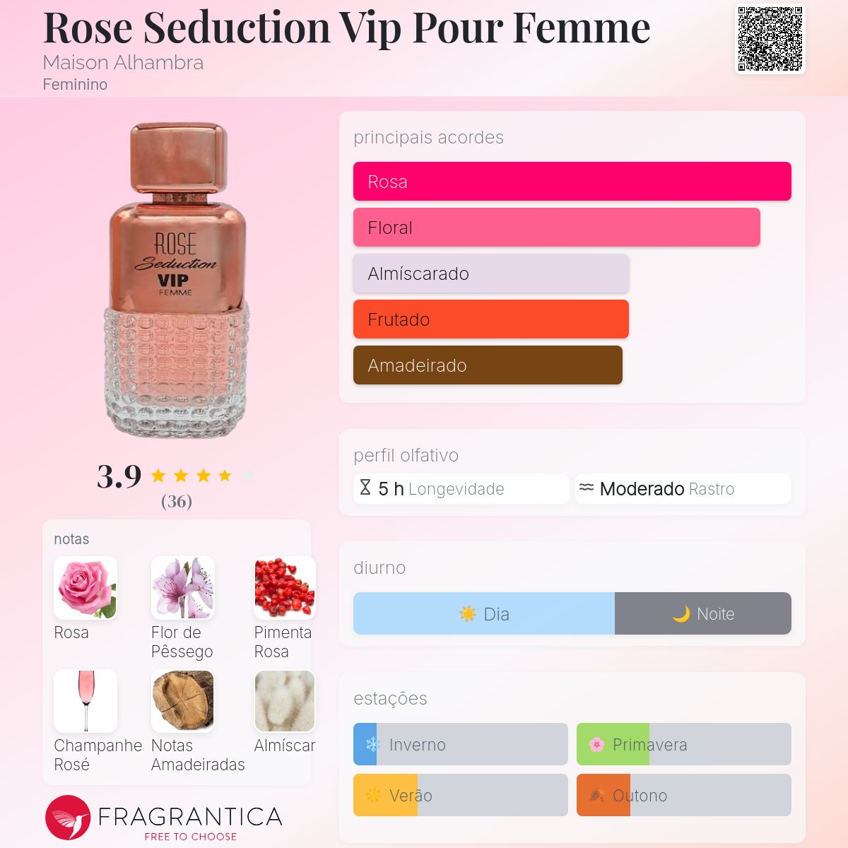 Fragrantica Card