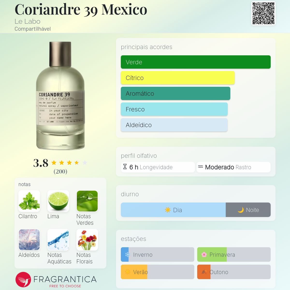 Coriandre 39 Mexico Le Labo perfume - a novo fragrância