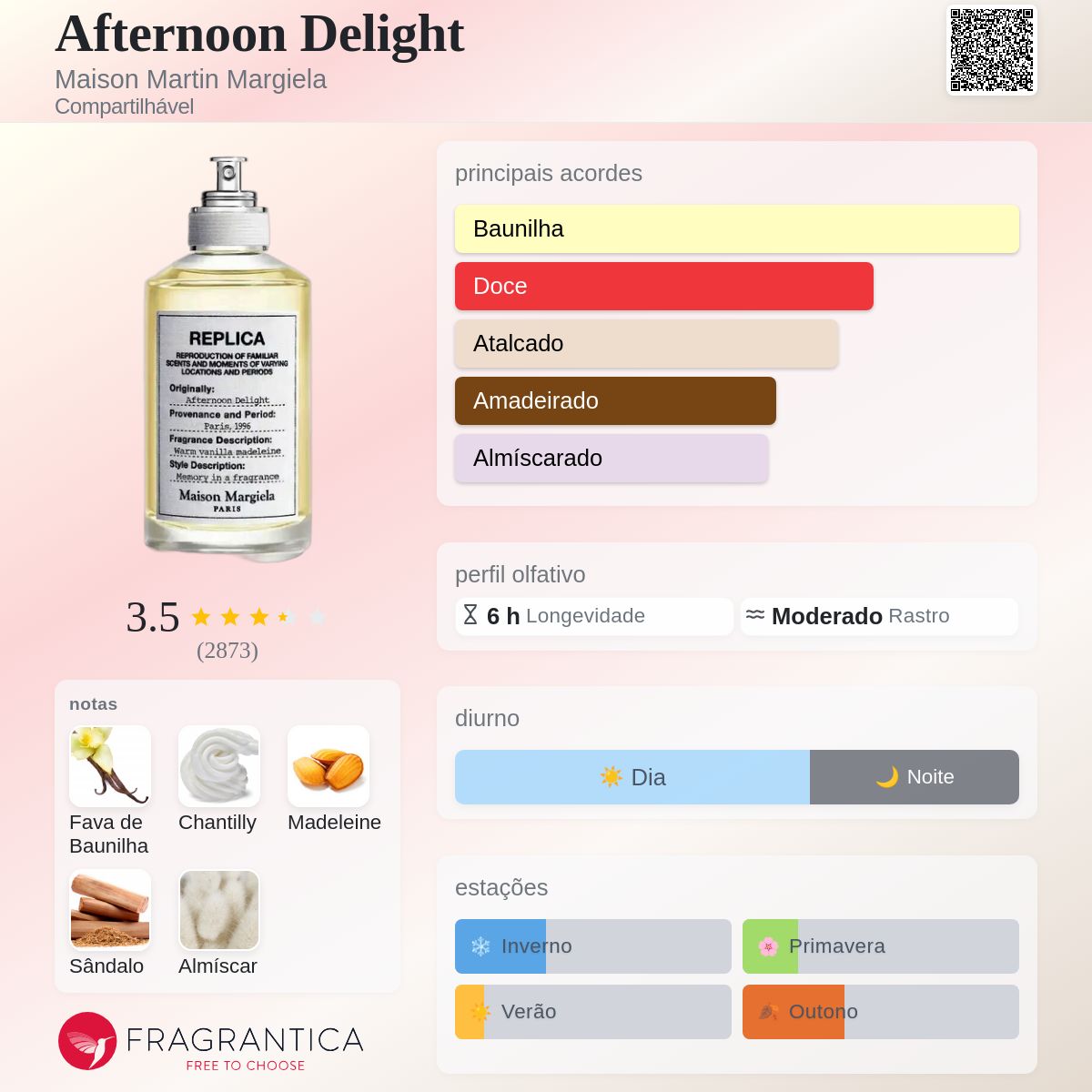 Afternoon Delight Maison Martin Margiela perfume - a novo