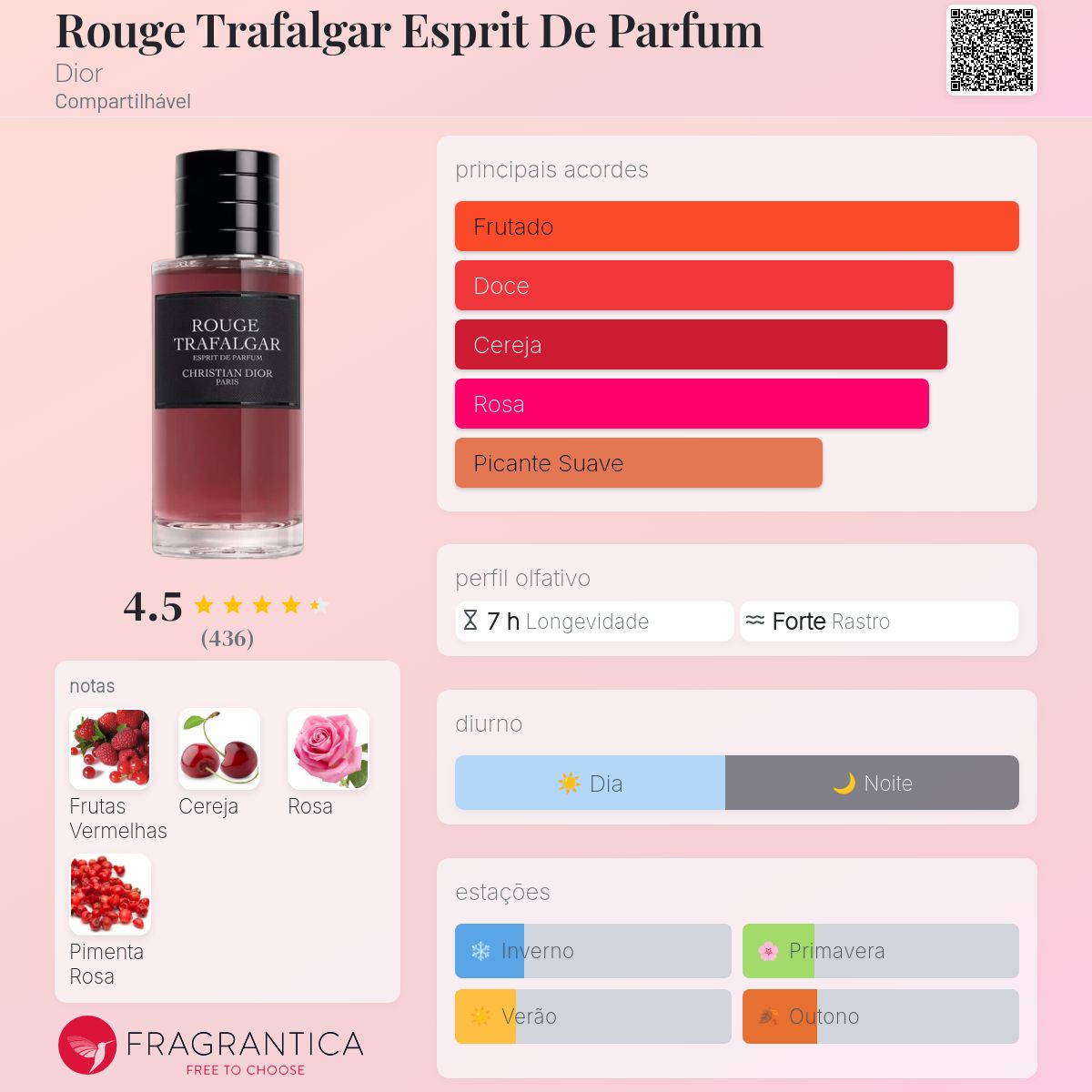 Rouge Trafalgar Esprit De Parfum Dior perfume - a novo