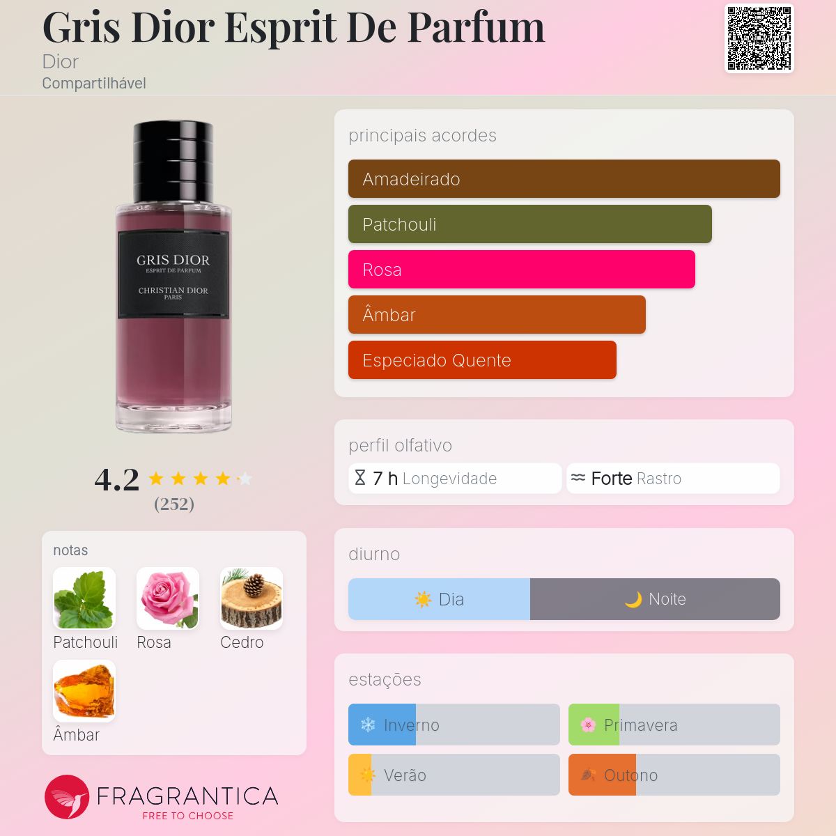Gris Dior Esprit De Parfum Dior perfume - a novo fragrância