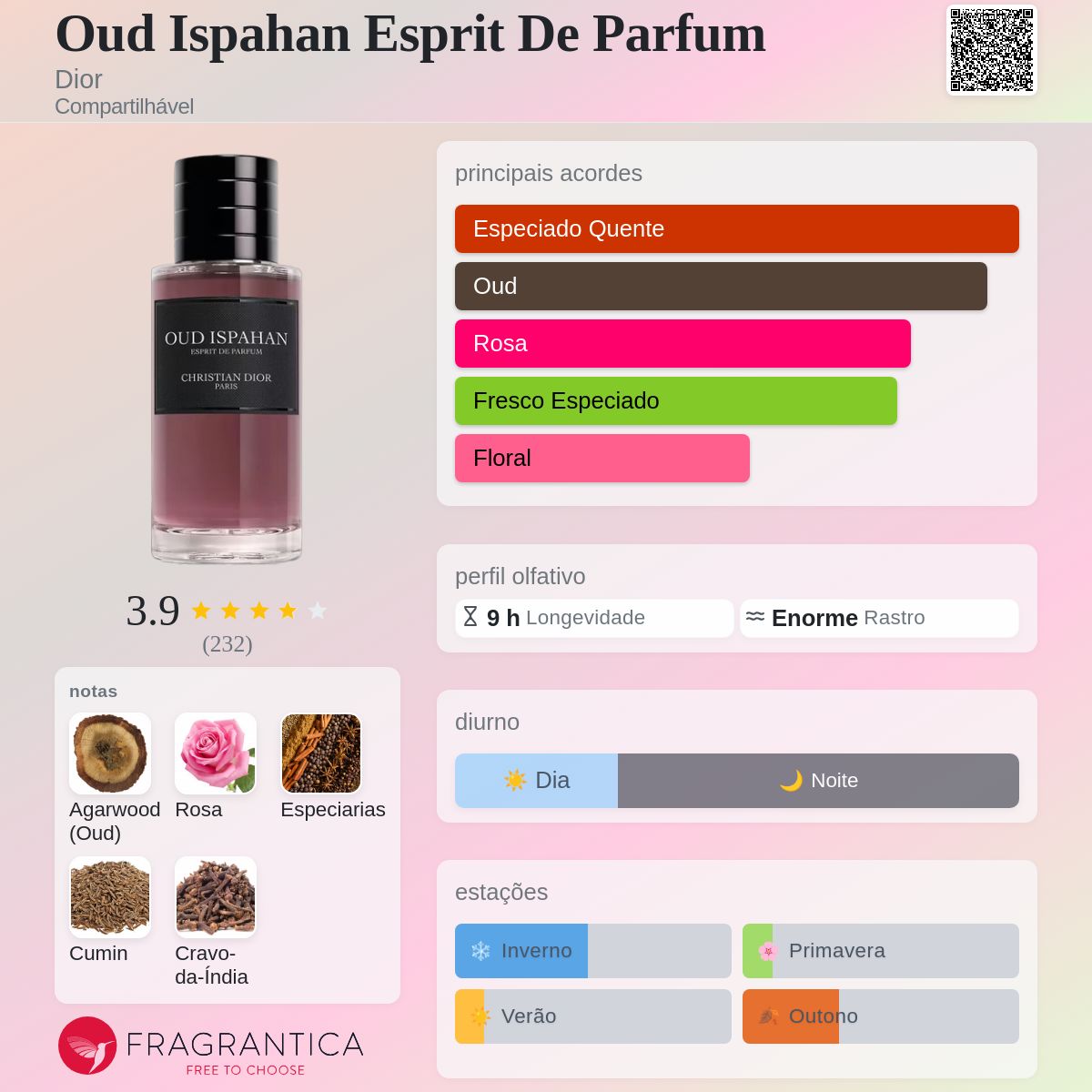 Oud Ispahan Esprit De Parfum Dior perfume - a novo fragrância