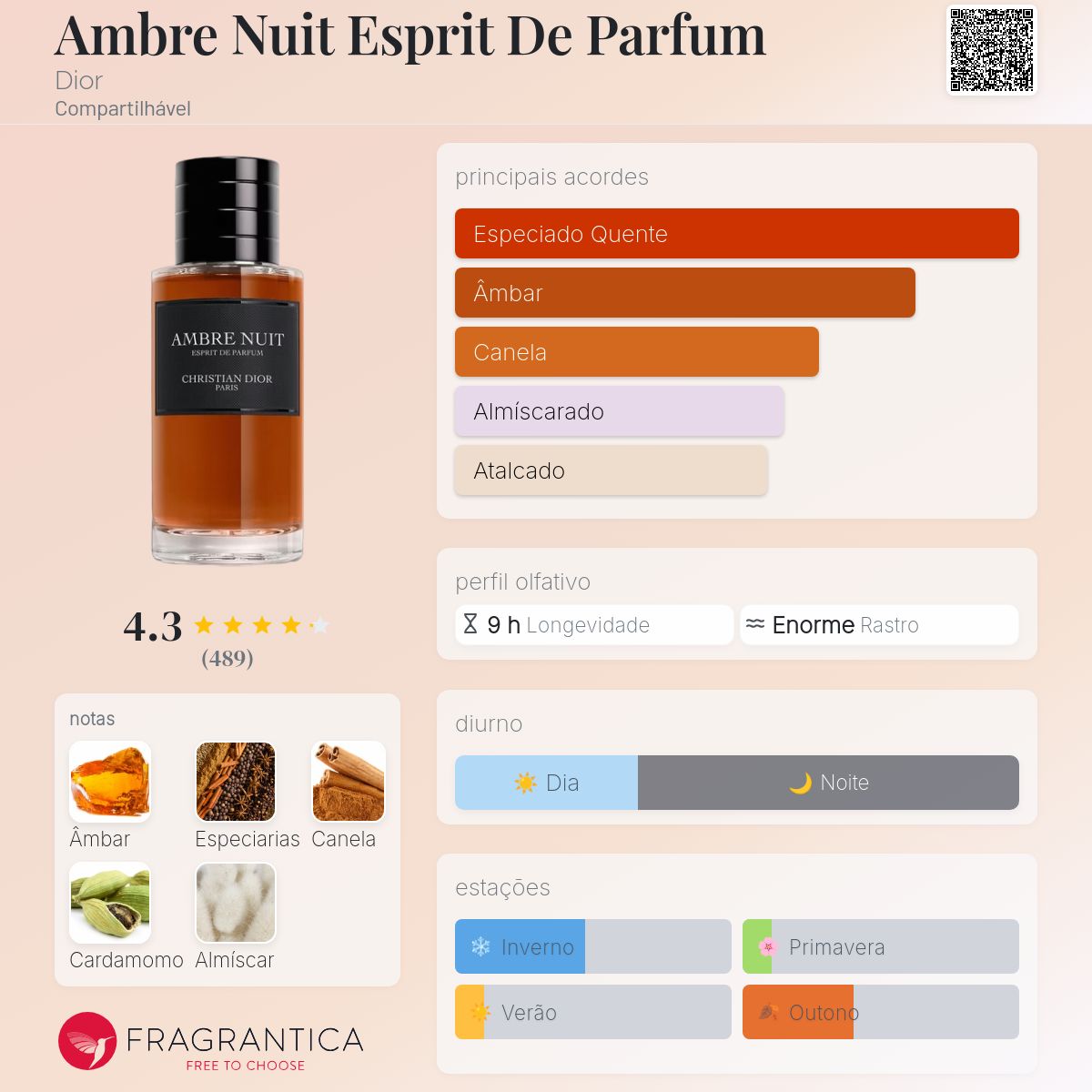 Ambre Nuit Esprit De Parfum Dior perfume - a novo fragrância