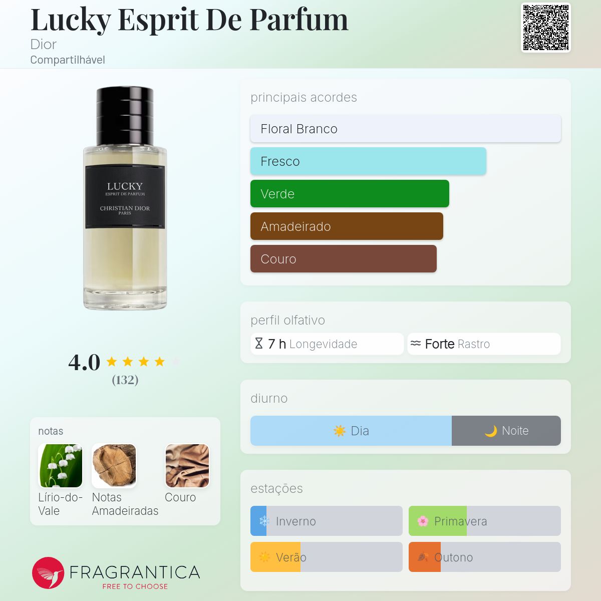 Lucky Esprit De Parfum Dior perfume - a novo fragrância