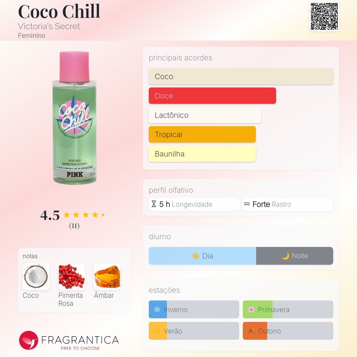 Victoria's Secret Coco Chill & 色々8点Set B Coco Chill Victoria's Secret perfume - a fragrância Feminino 2021