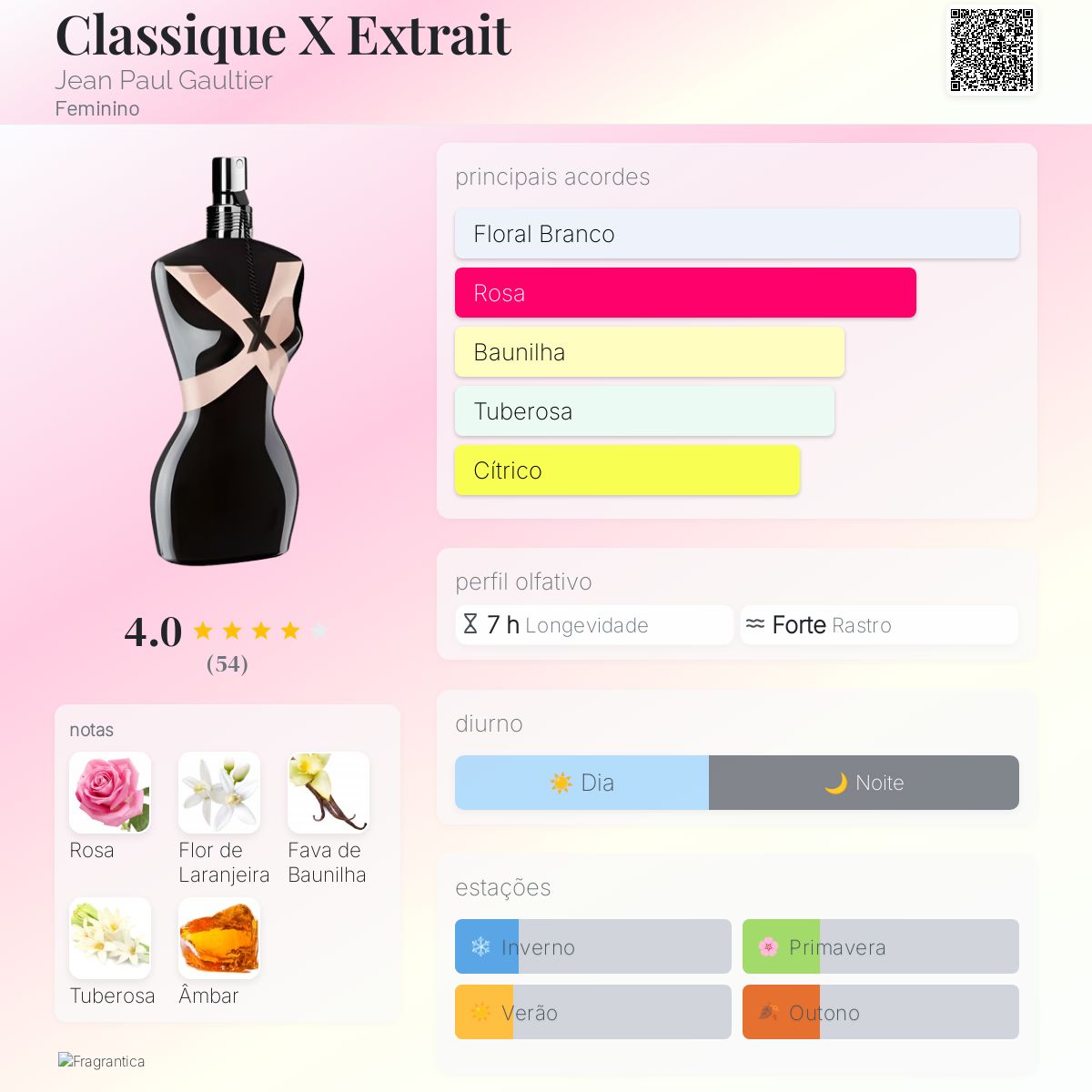 Classique X Extrait Jean Paul Gaultier perfume - a fragrância