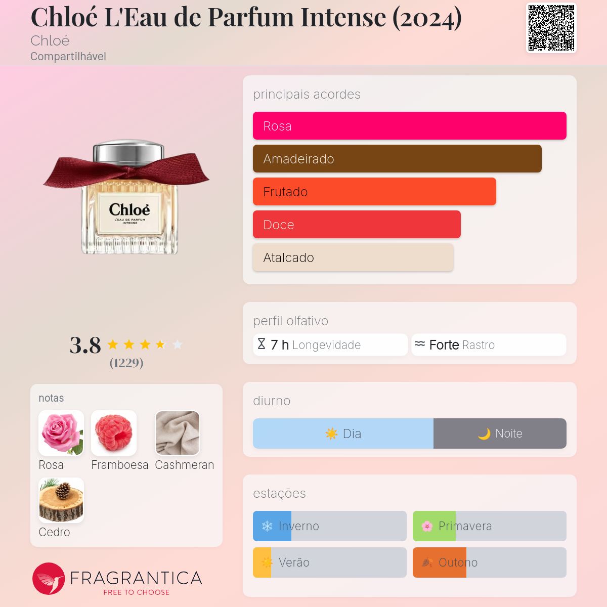 Chloé L'Eau de Parfum Intense (2024) Chloé perfume - a novo