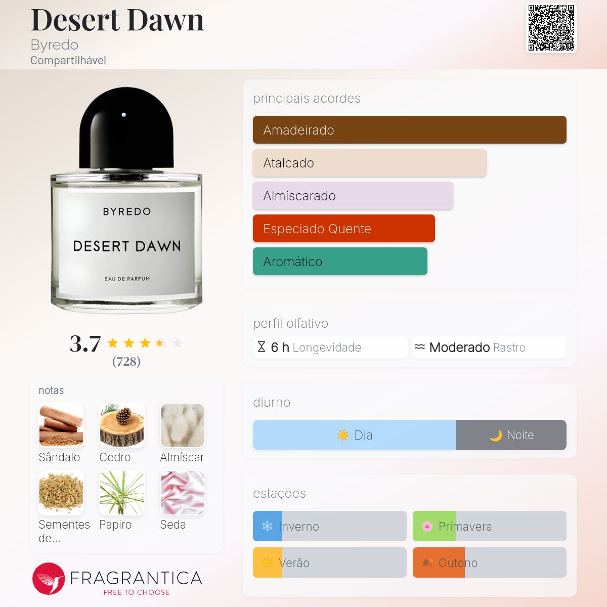 Desert Dawn Byredo perfume - a novo fragrância Compartilhável 2024