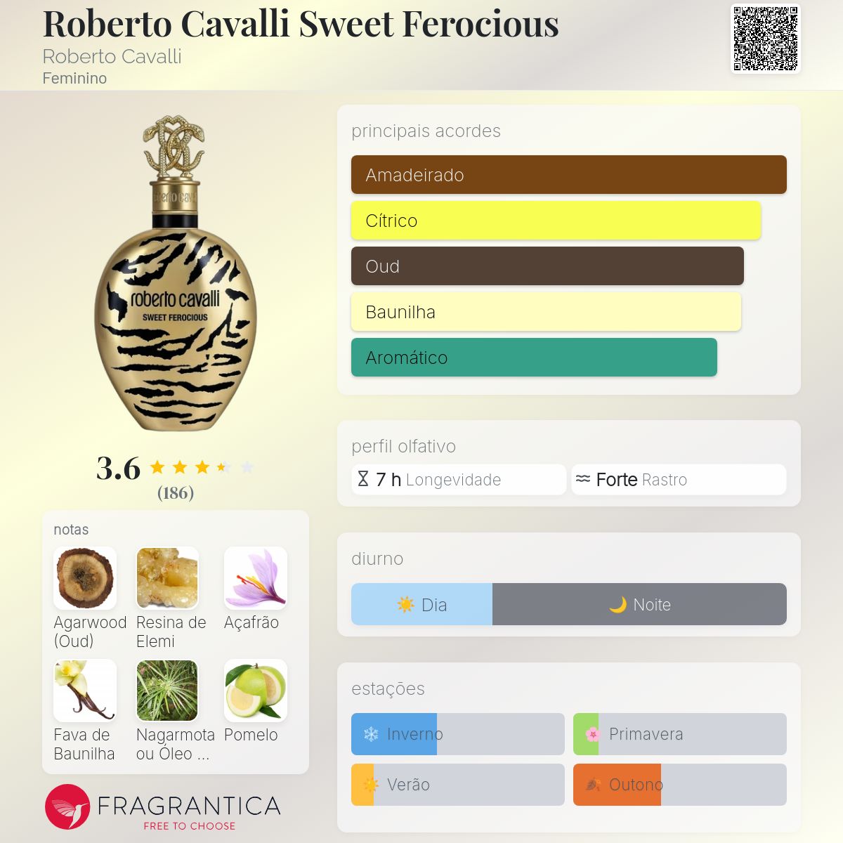 Roberto Cavalli Sweet Ferocious Roberto Cavalli perfume - a novo