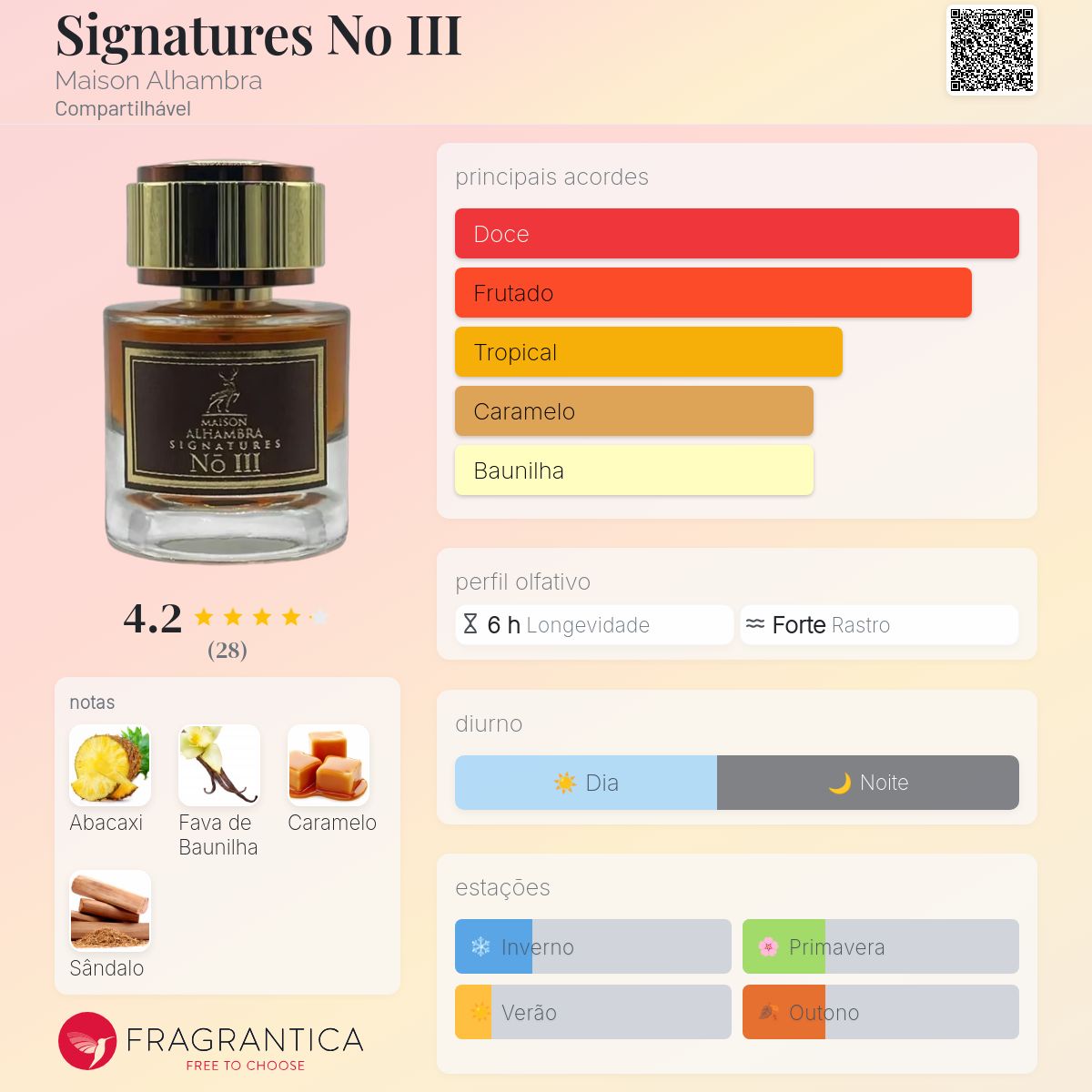 Signatures No III Maison Alhambra perfume - a fragrância