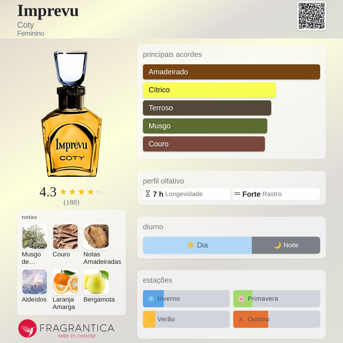 Imprevu Coty perfume - a fragrância Feminino 1965
