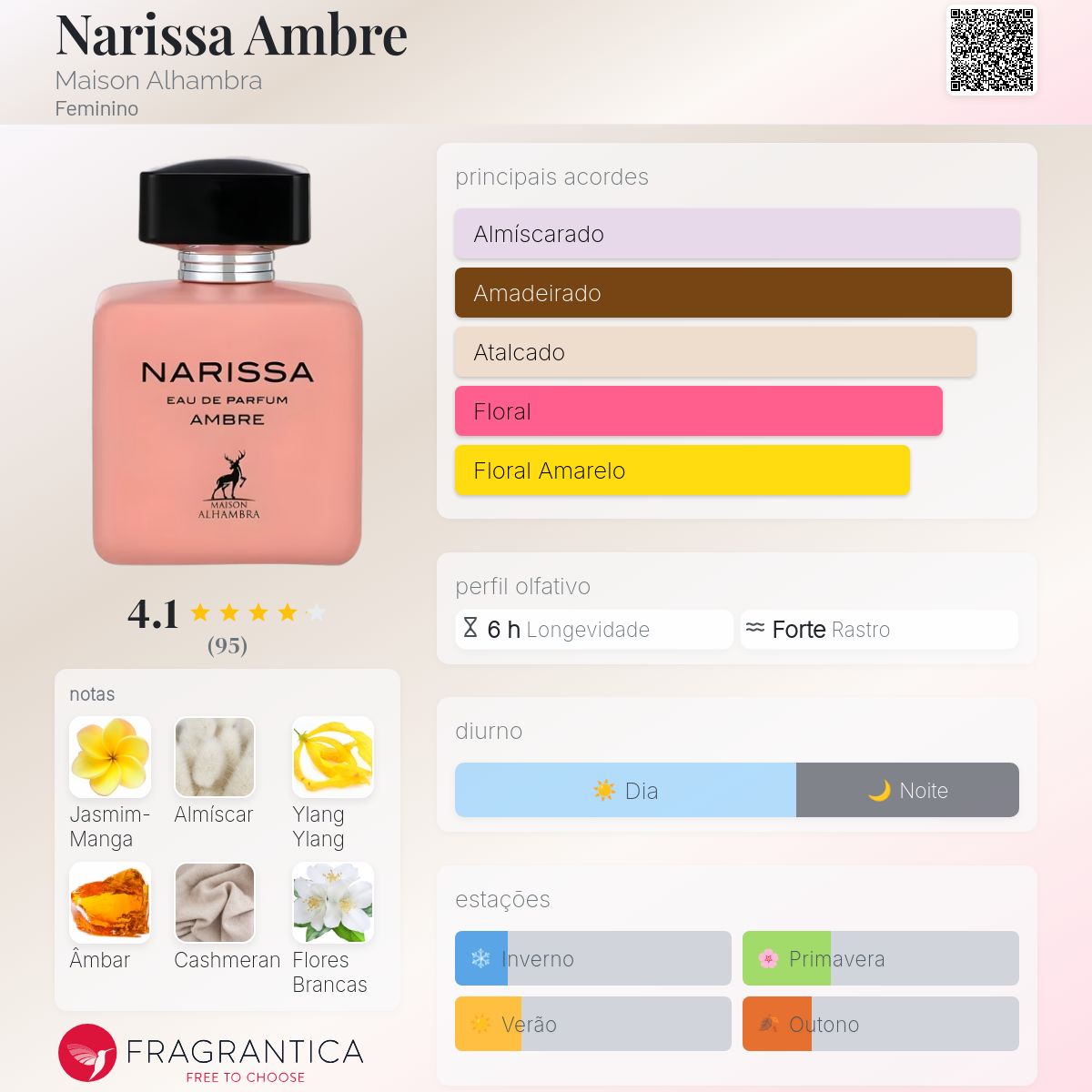 Narissa Ambre Maison Alhambra perfume - a fragrância Feminino 2022