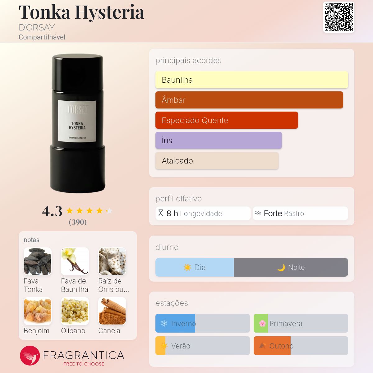 Tonka Hysteria D'ORSAY perfume - a novo fragrância Compartilhável 2024