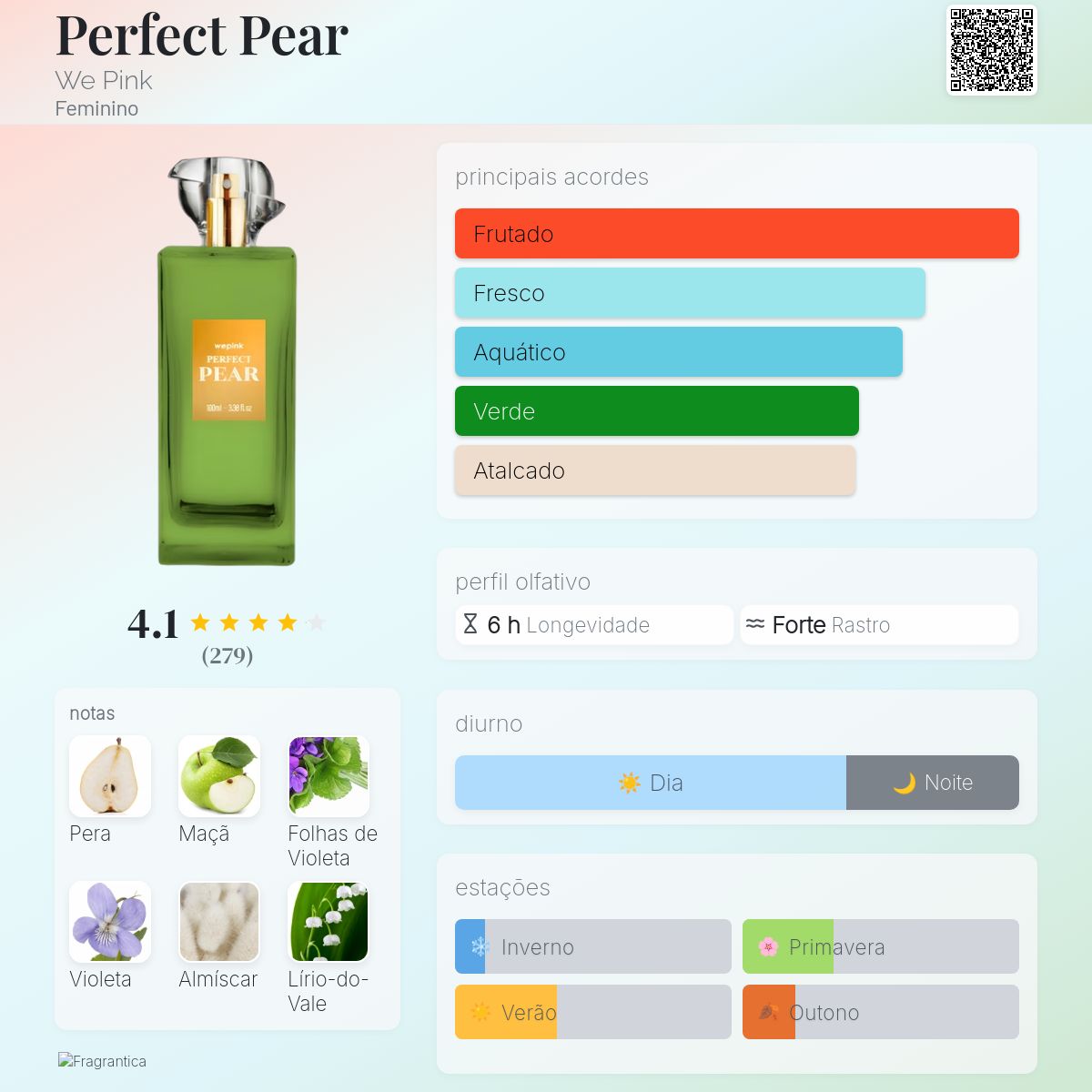 Perfect Pear We Pink perfume a novo fragrância Feminino 2024