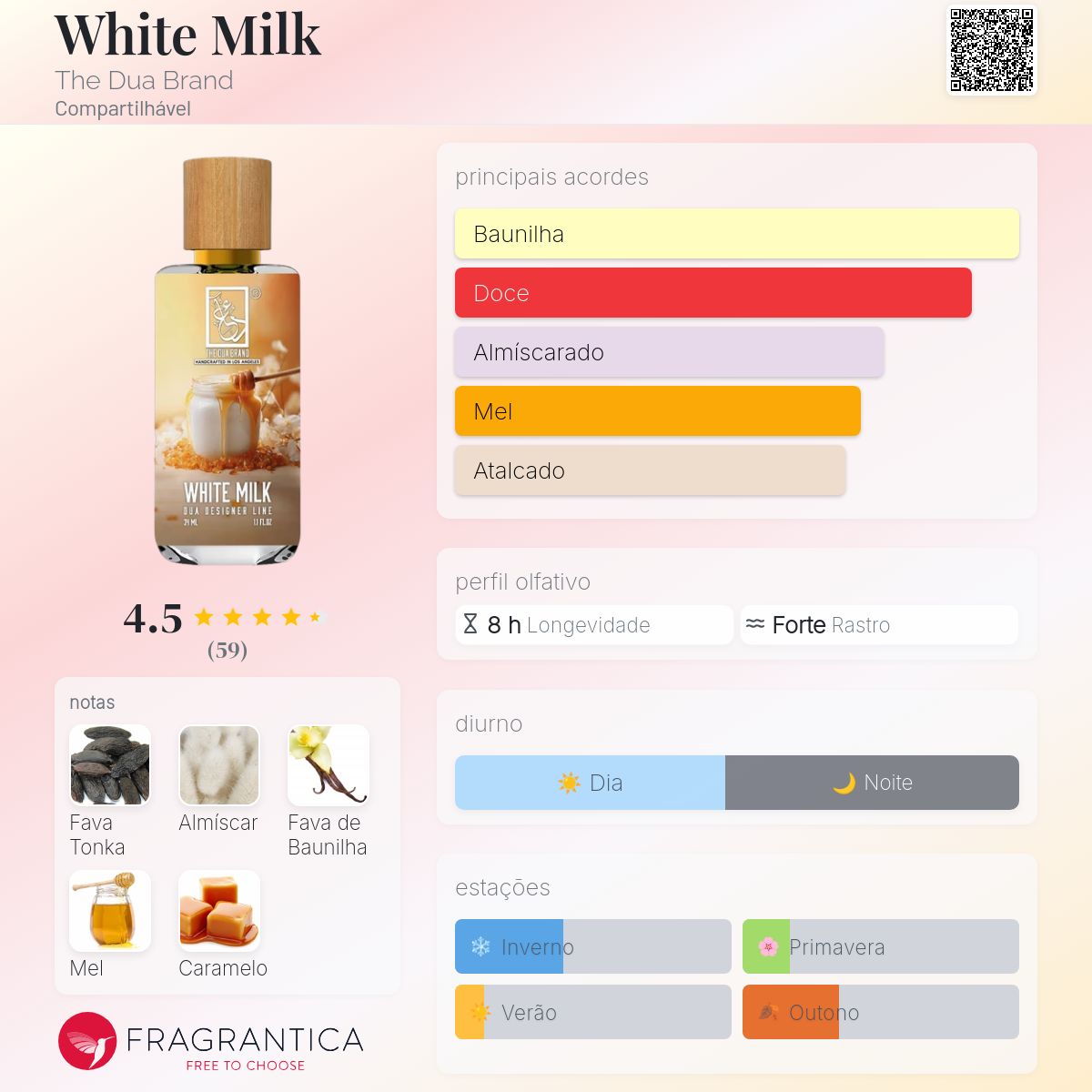 White Milk The Dua Brand perfume - a novo fragrância