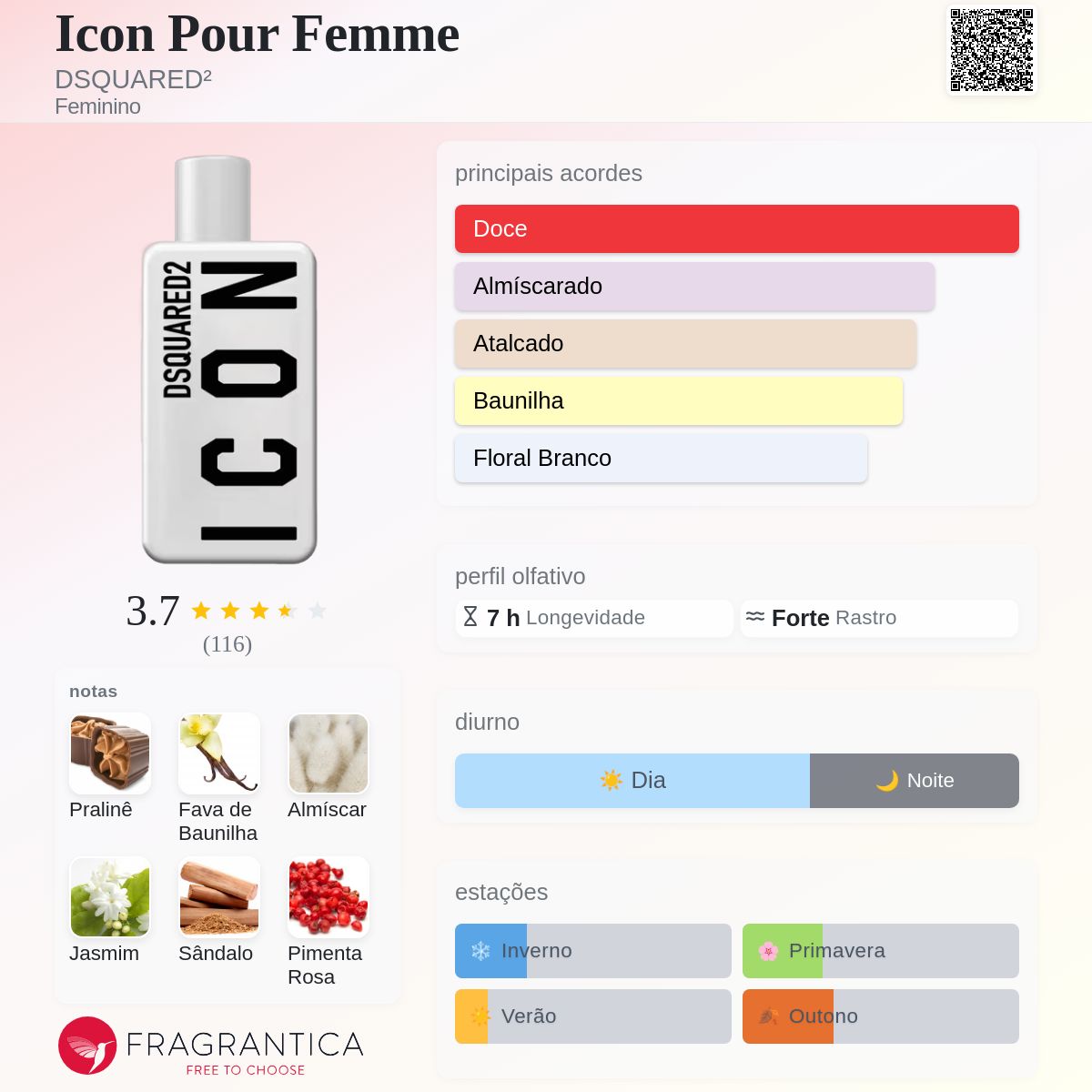 Icon Pour Femme DSQUARED² perfume - a novo fragrância Feminino 2024