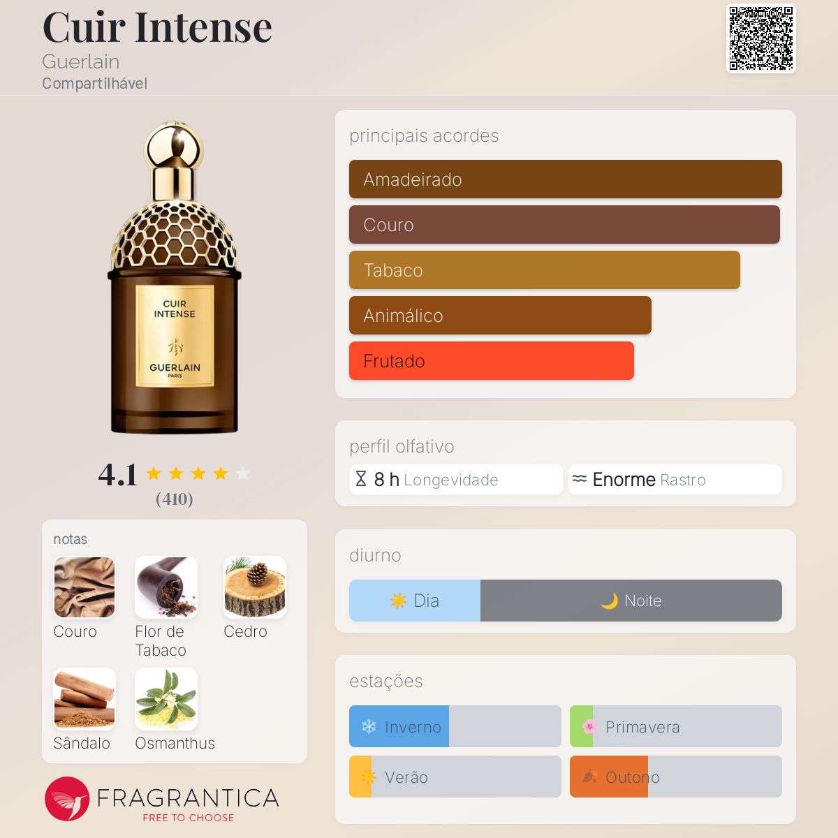 Cuir Intense Guerlain perfume - a novo fragrância Compartilhável 2024