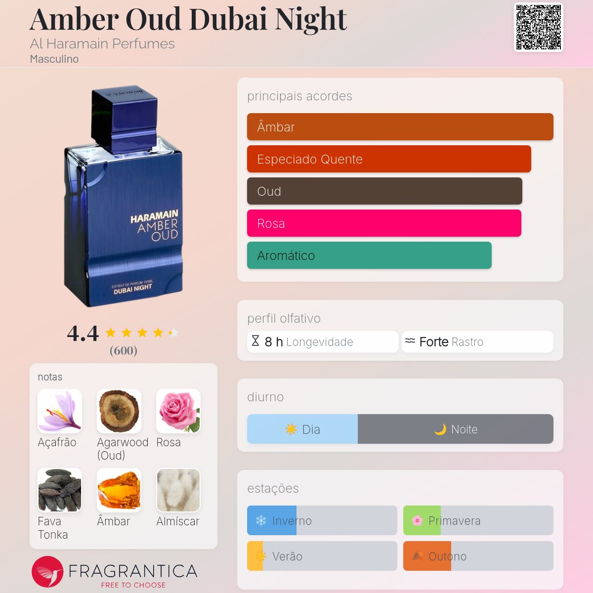 Perfume Al Haramain Amber Oud Dubai Night EDP Masculino 100mL