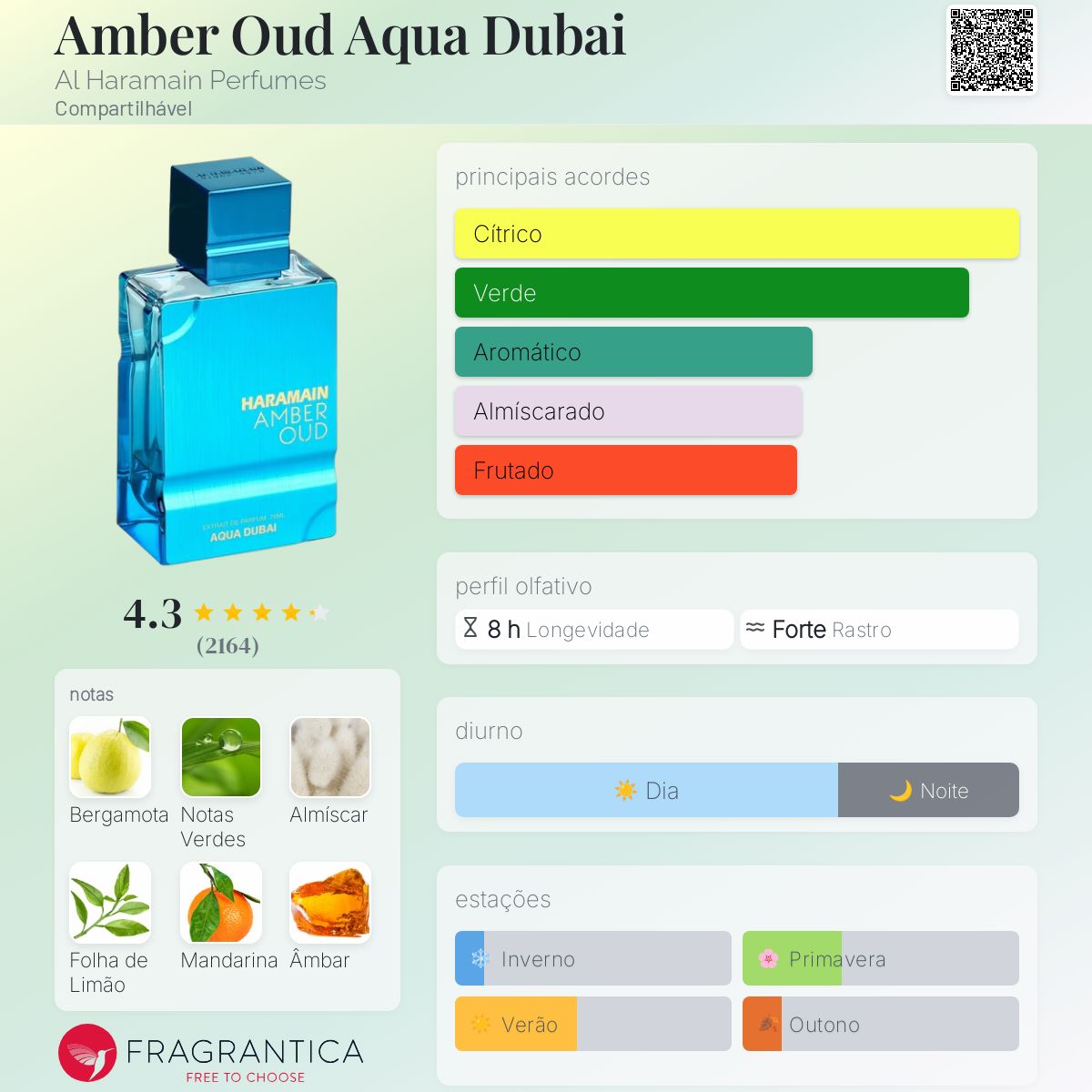Perfume Al Haramain Amber Oud Aqua Dubai Extrait EDP Unisex 100mL