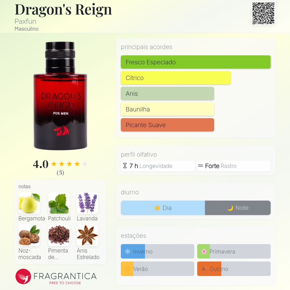 Perfume DRAGON⭐︎ Dragon's Reign Paxfun Colônia - a novo fragrância Masculino 2024