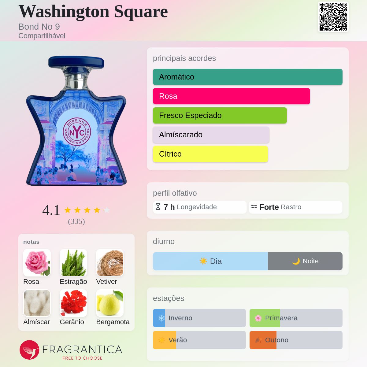 Washington Square Bond No 9 perfume - a fragrância Compartilhável 2010