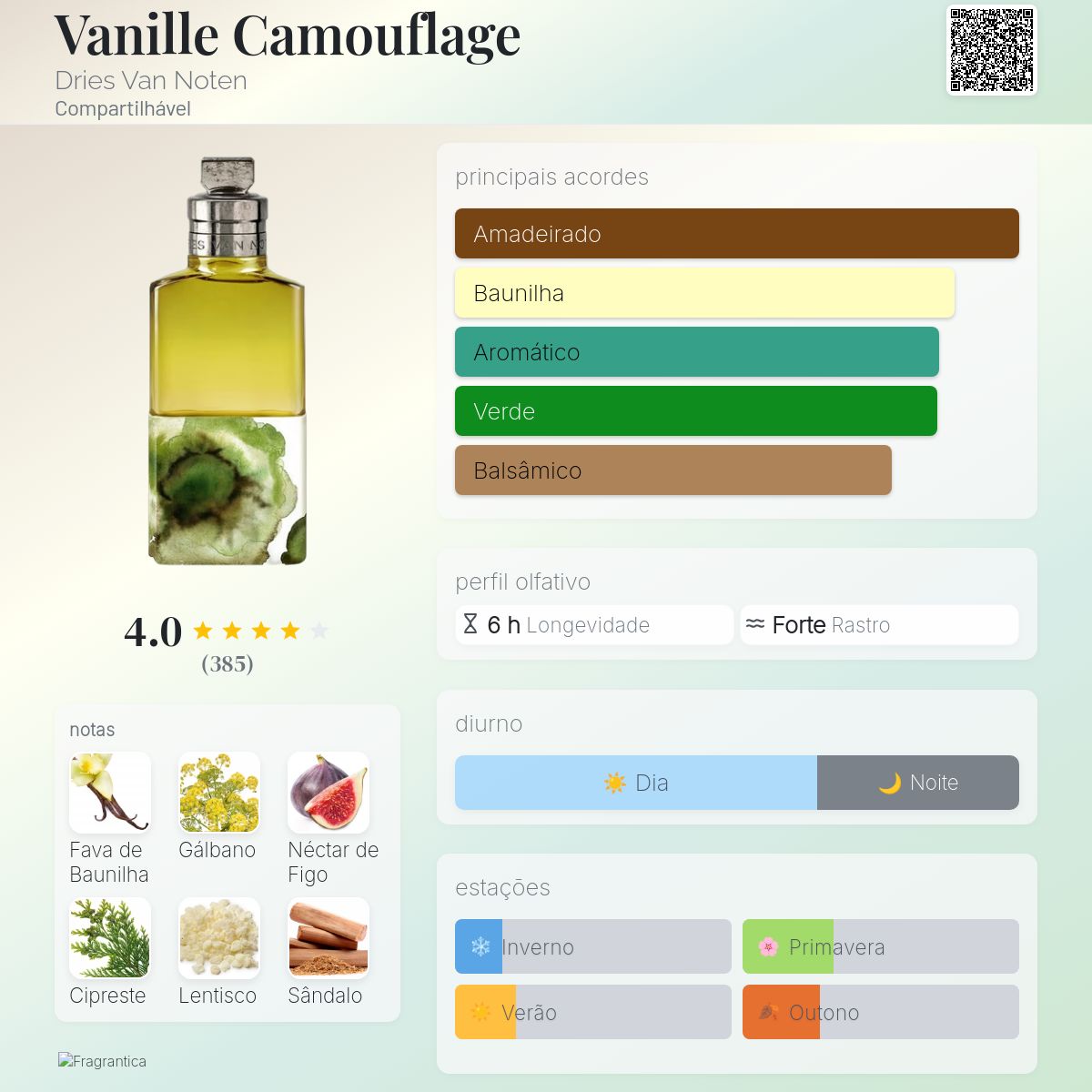 Vanille Camouflage Dries Van Noten perfume - a novo fragrância