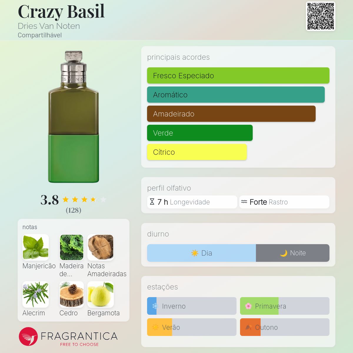 Crazy Basil Dries Van Noten perfume - a novo fragrância