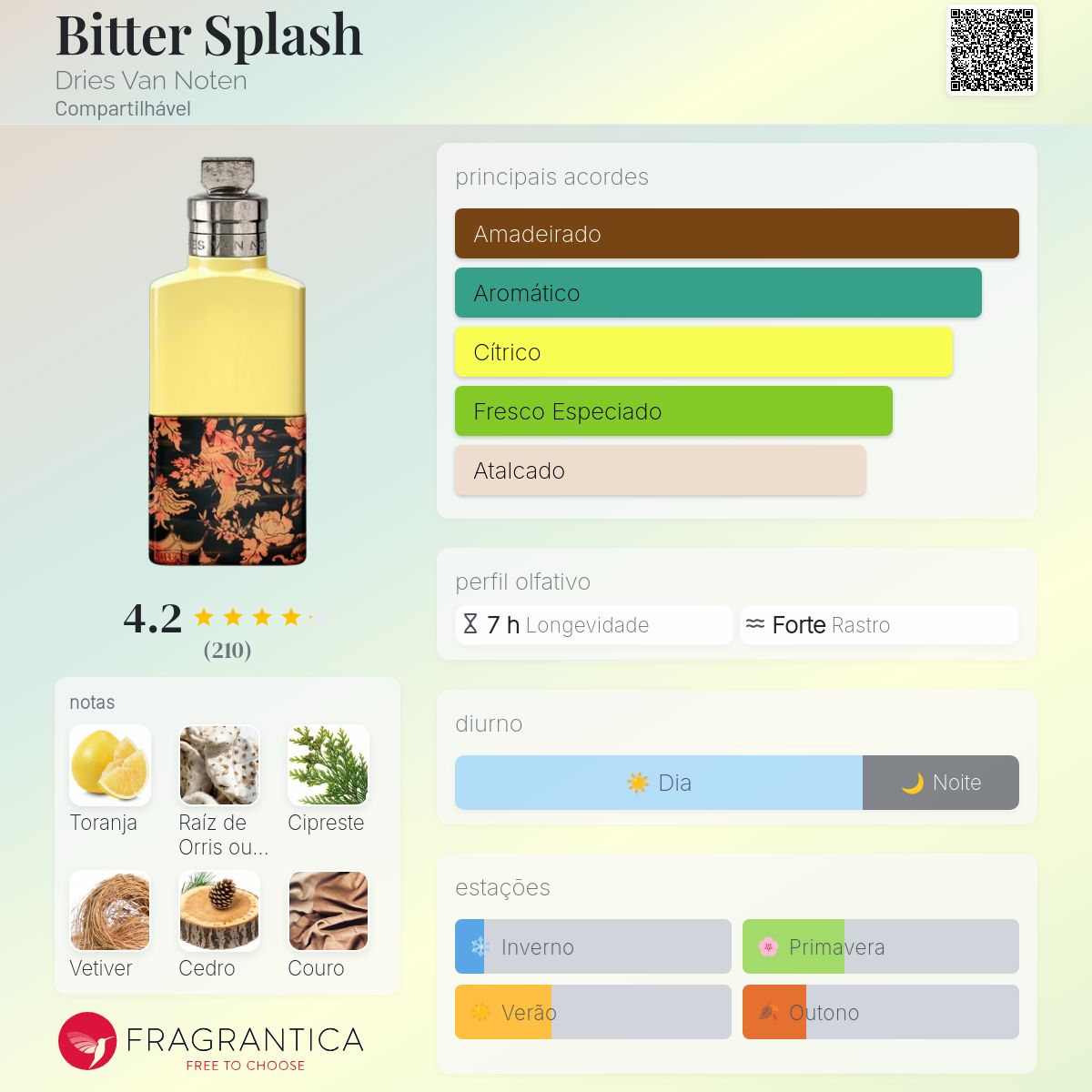 Bitter Splash Dries Van Noten perfume - a novo fragrância