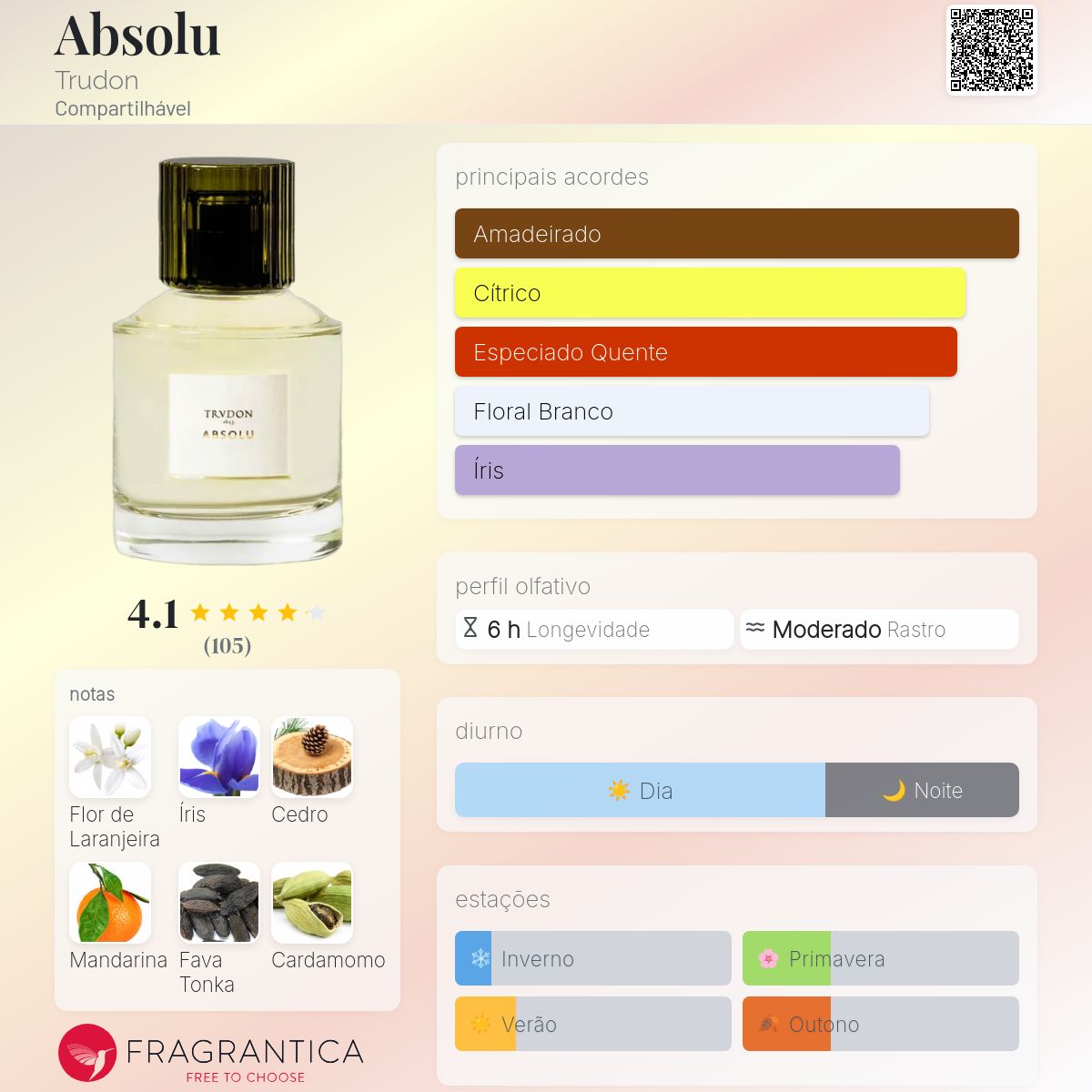 Absolu Trudon perfume - a novo fragrância Compartilhável 2024
