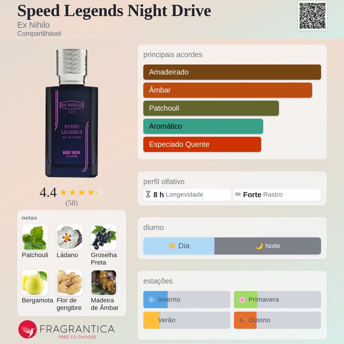 Speed Legends Night Drive Ex Nihilo perfume - a novo fragrância