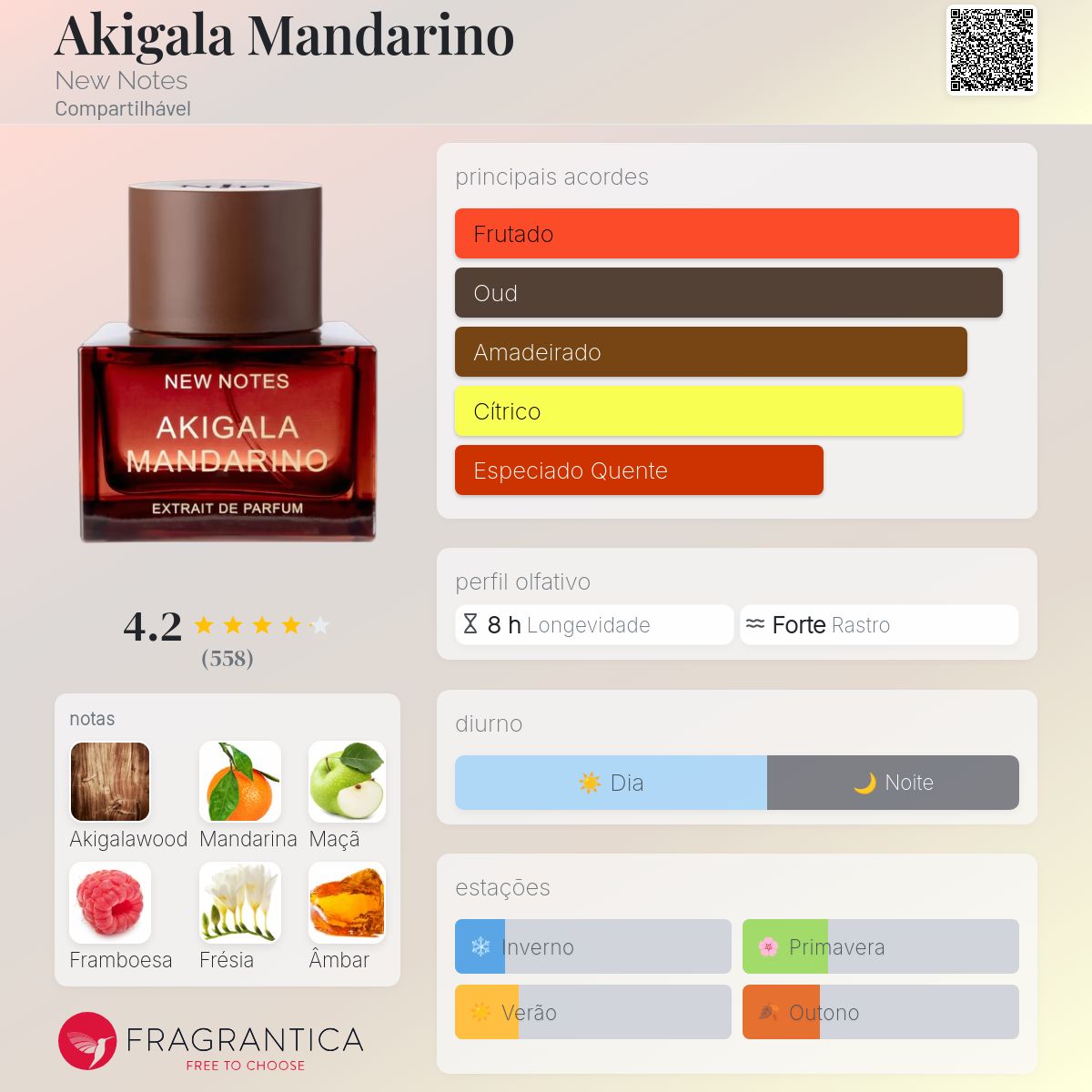 Akigala Mandarino New Notes perfume - a novo fragrância