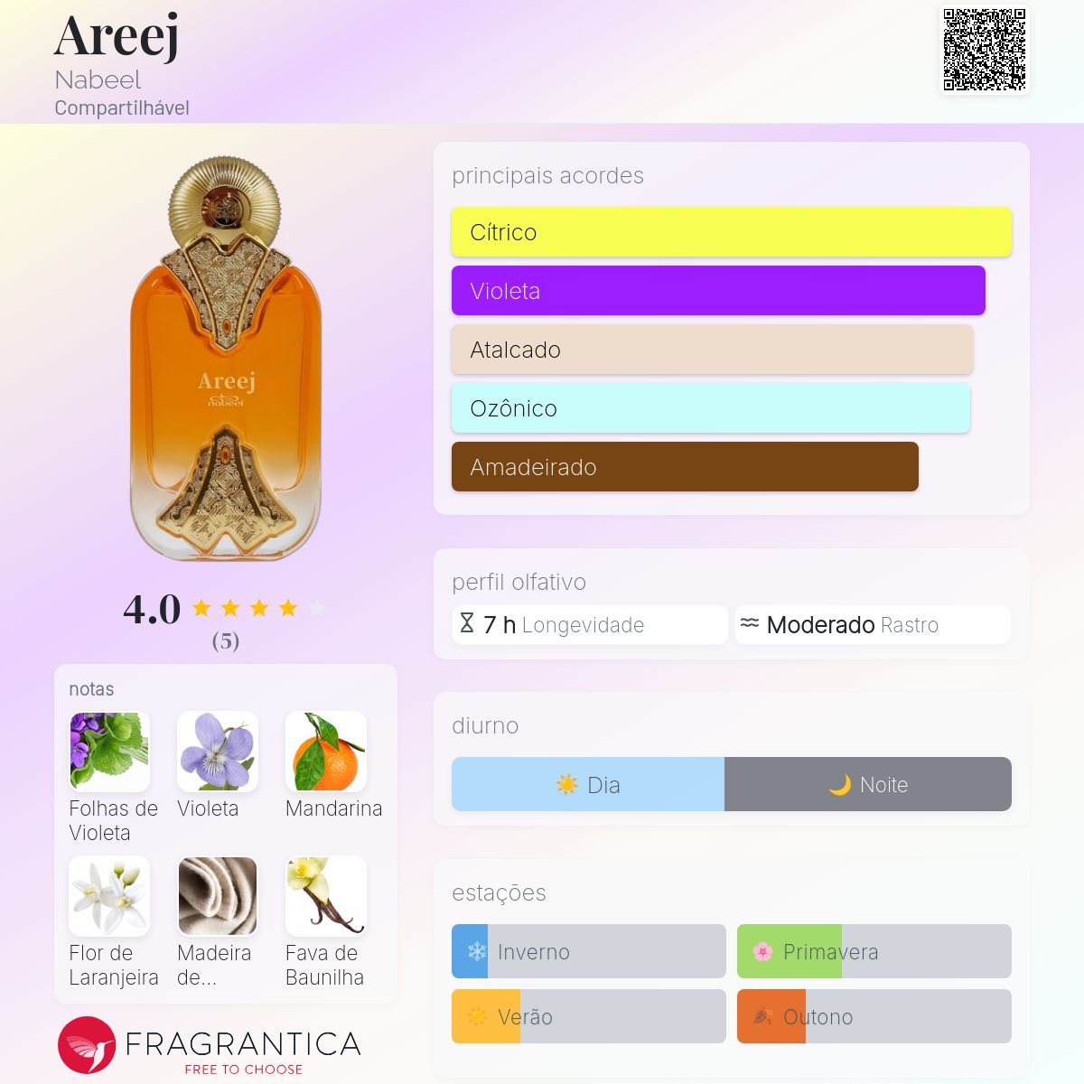 Areej Nabeel perfume - a novo fragrância Compartilhável 2024