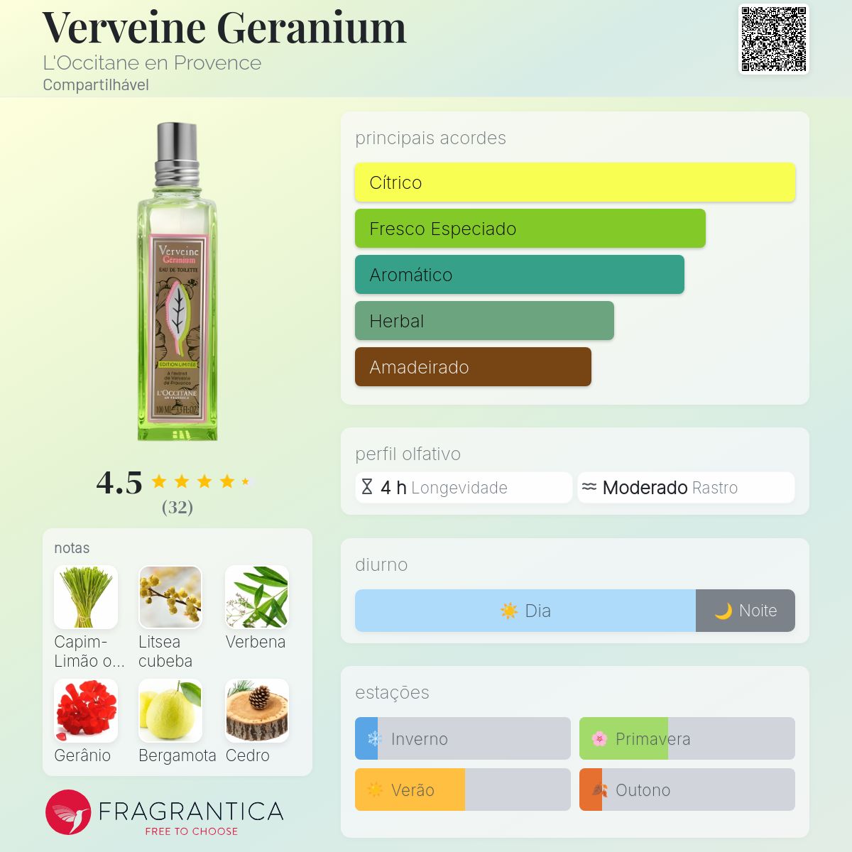 Verveine Geranium L'Occitane en Provence perfume - a novo