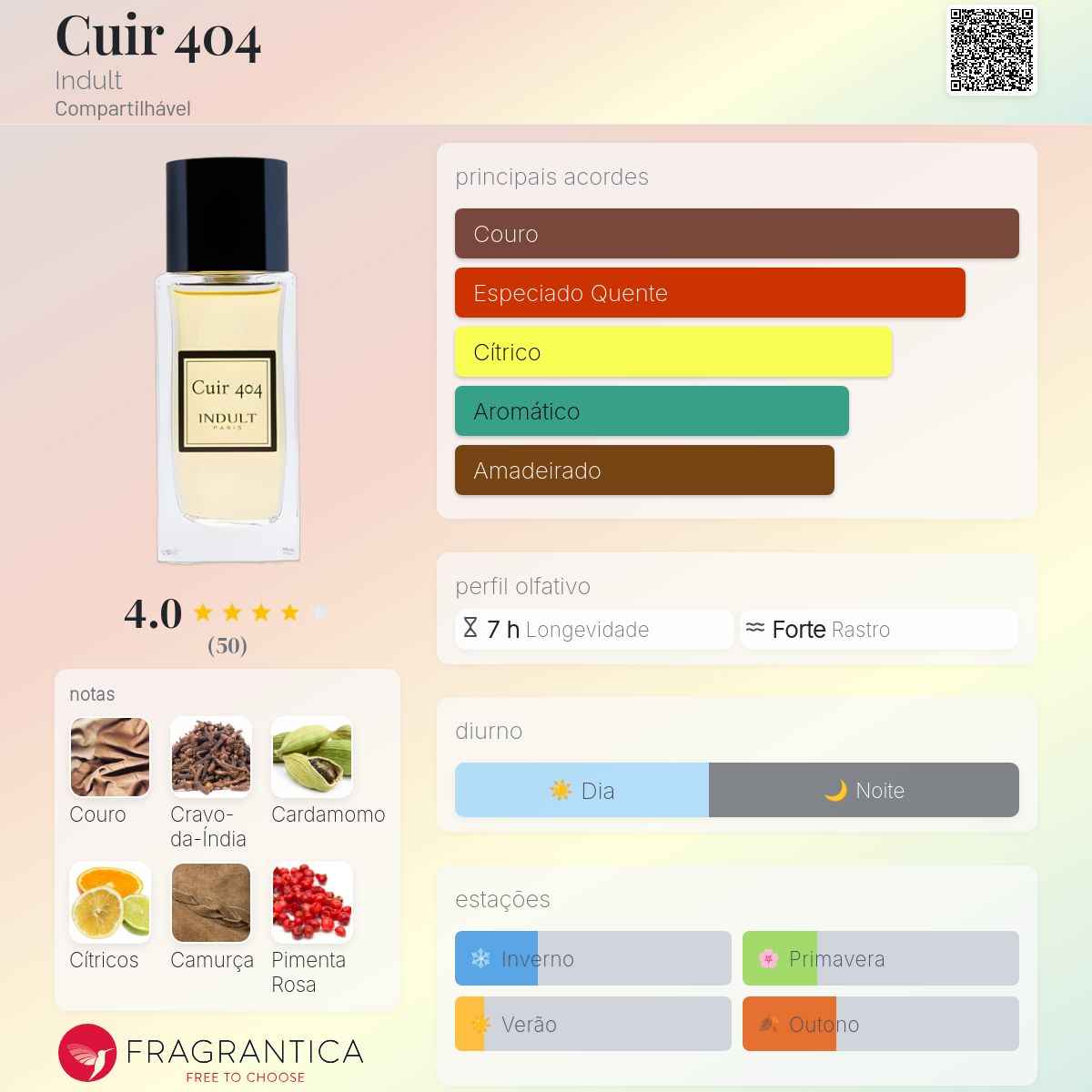 Cuir 404 Indult perfume - a novo fragrância Compartilhável 2024