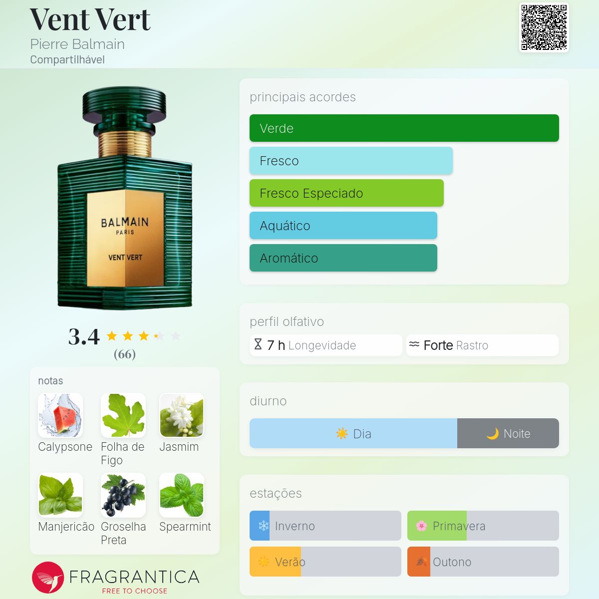 Vent Vert Pierre Balmain perfume - a novo fragrância