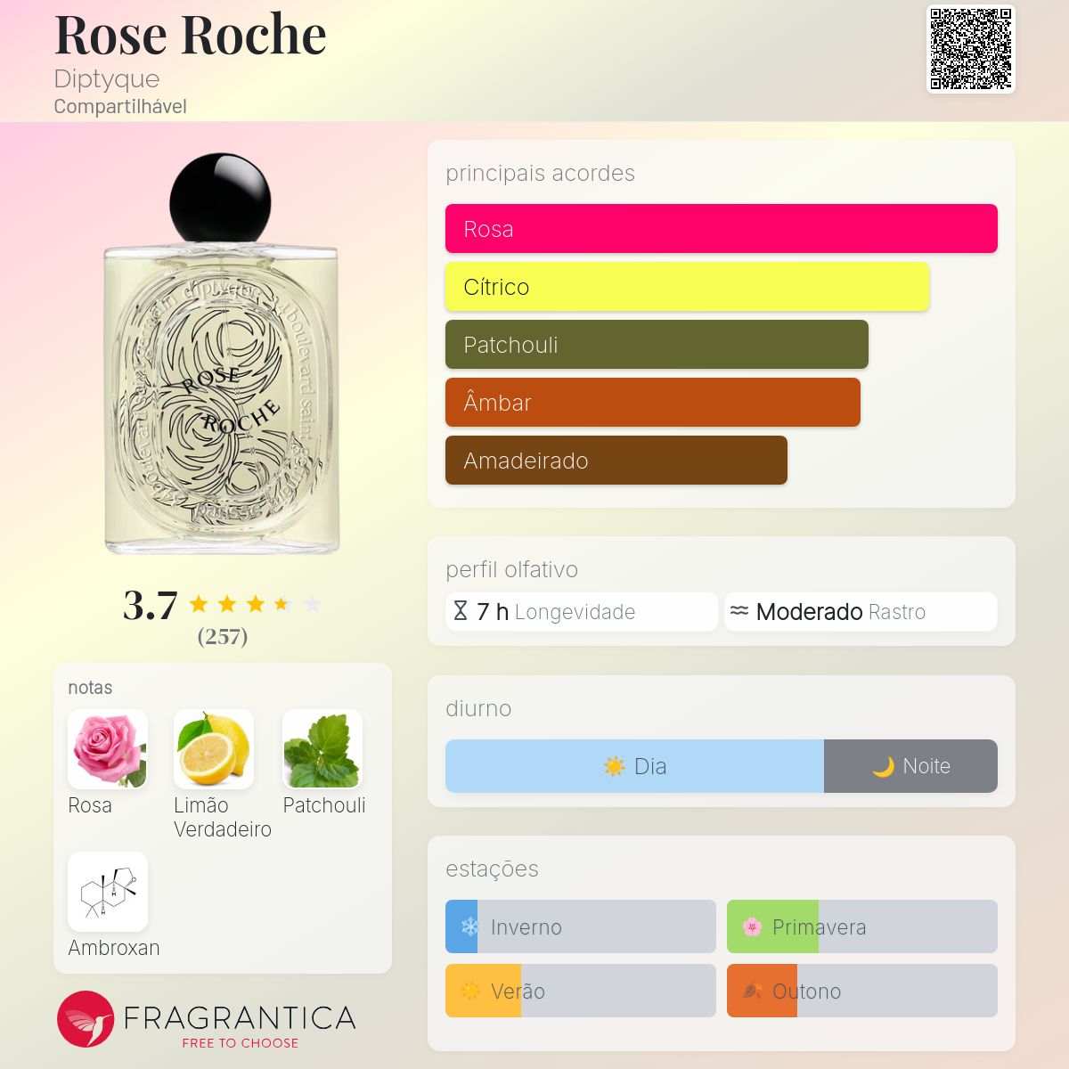 【✨新製品】「✈️即発送」Diptyque RoseRoche EDP 100ml Rose Roche Diptyque perfume - a novo fragrância Compartilhável 2024