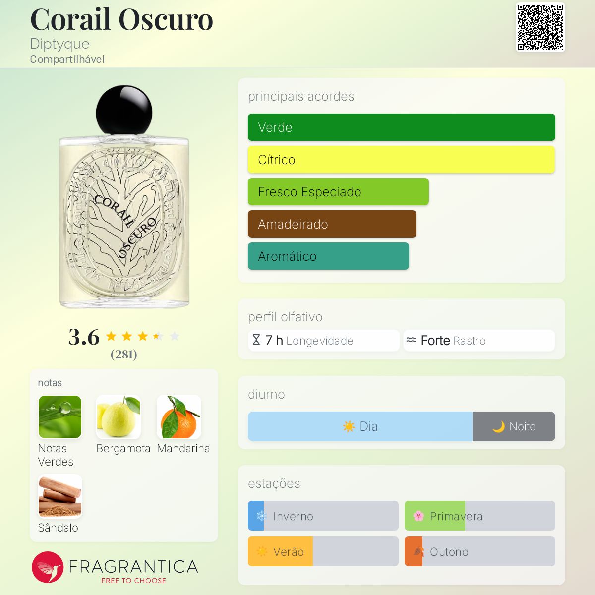 Corail Oscuro Diptyque perfume - a novo fragrância Compartilhável 2024