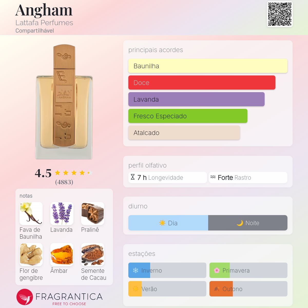 Angham Lattafa Perfumes perfume - a novo fragrância Compartilhável