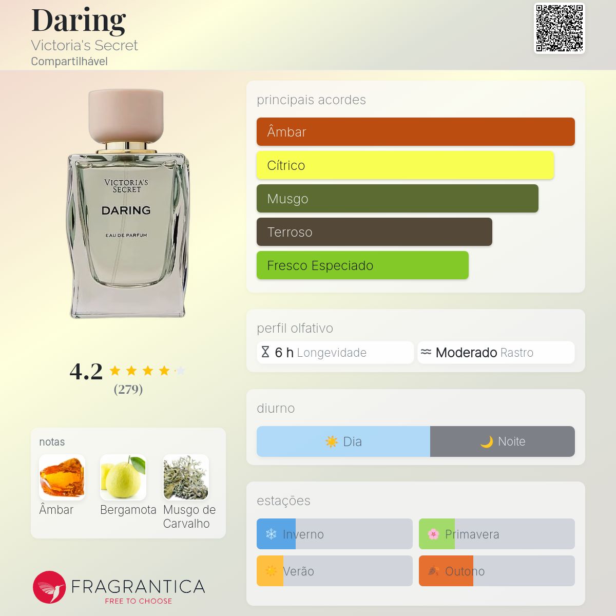 Daring Victoria's Secret perfume - a novo fragrância