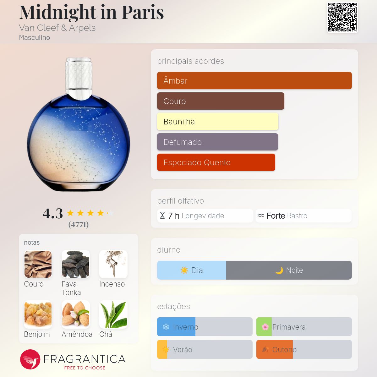 Midnight in Paris Van Cleef & Arpels Colônia - a fragrância