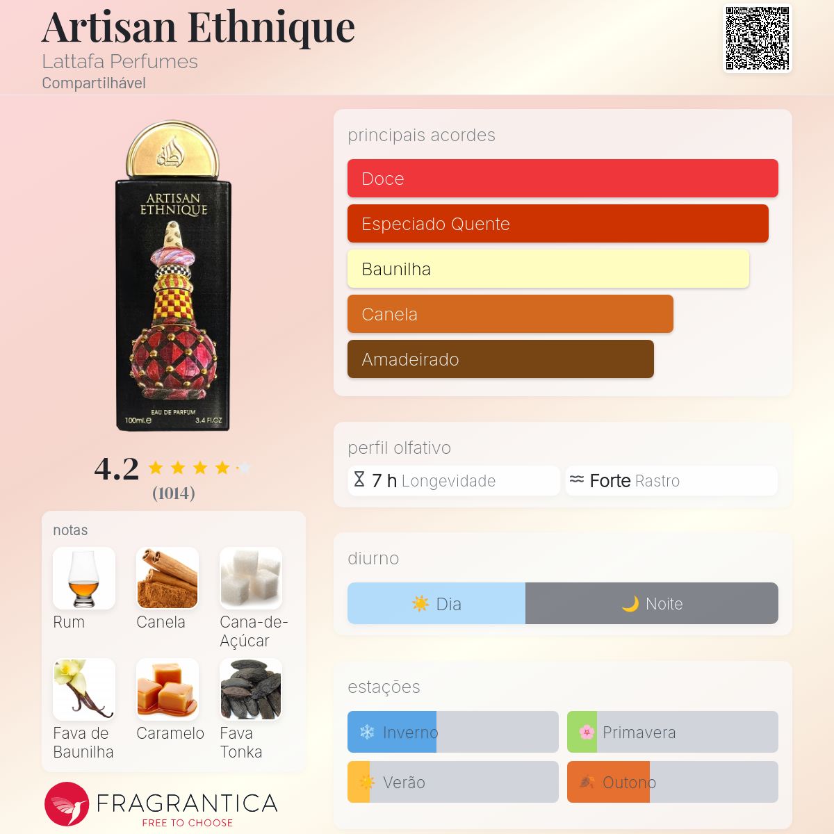 Artisan Ethnique Lattafa Perfumes perfume - a novo fragrância